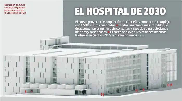 EL HOSPITAL DE 2030