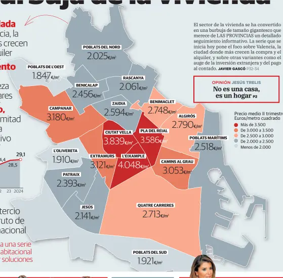 LA BURBUJA DE LA VIVIENDA