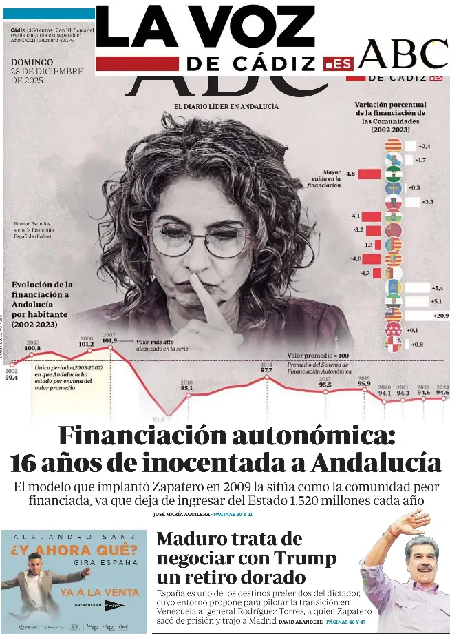FINANCIACIÓN AUTONÓMICA: 16 AÑOS DE INOCENTADA A ANDALUCÍA