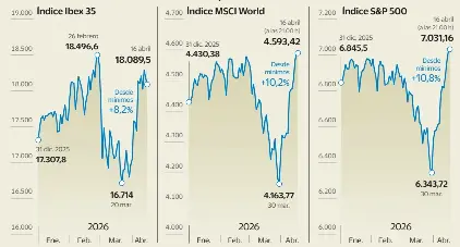 GUERRA EN ORIENTE PRÓXIMO