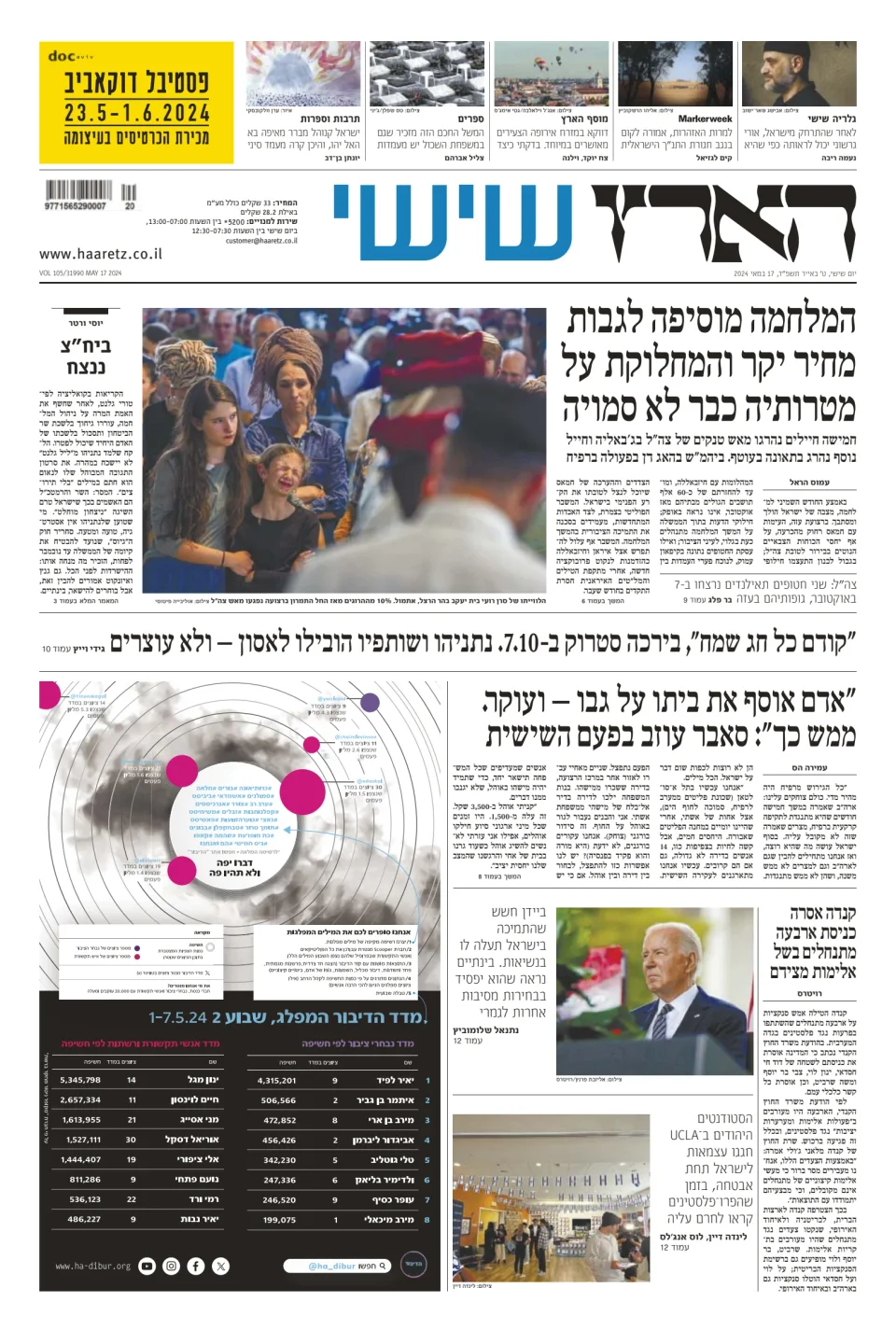 Haaretz - Hebrew Edition (Friday)