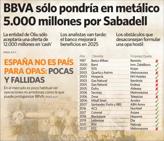 BBVA SÓLO PONDRÍA EN METÁLICO 5.000 MILLONES POR SABADELL
