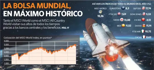 LA BOLSA MUNDIAL, EN MÁXIMO HISTÓRICO