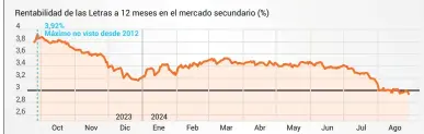 EL INVERSOR PIERDE EL 3% DE RENTABILIDAD ‘GARANTIZADA’