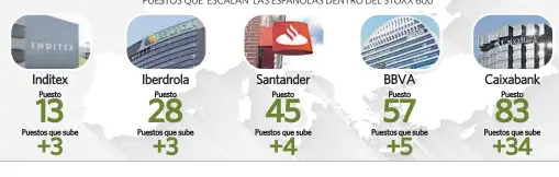 LAS COTIZADAS ESPAÑOLAS GANAN TAMAÑO EN EUROPA