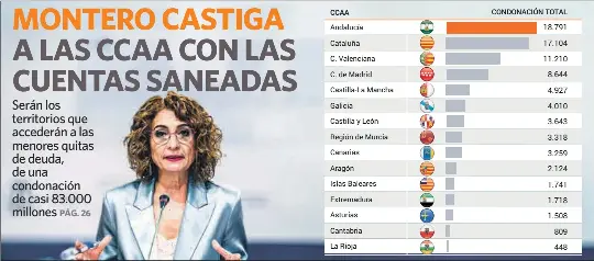 MONTERO CASTIGA A LAS CCAA CON LAS CUENTAS SANEADAS