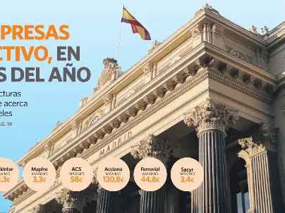 OCHO EMPRESAS DEL SELECTIVO, EN MÁXIMOS DEL AÑO