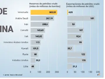 EL BLOQUEO DE PETROLEROS GOLPEA A CHINA