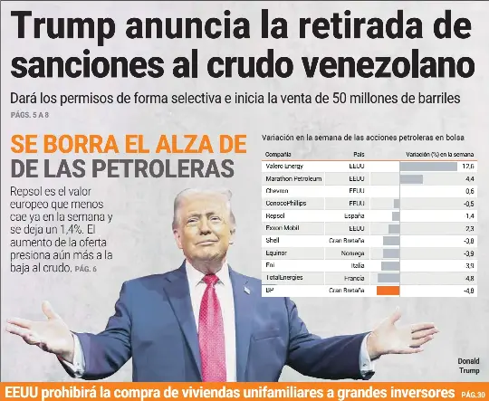 TRUMP ANUNCIA LA RETIRADA DE SANCIONES AL CRUDO VENEZOLANO