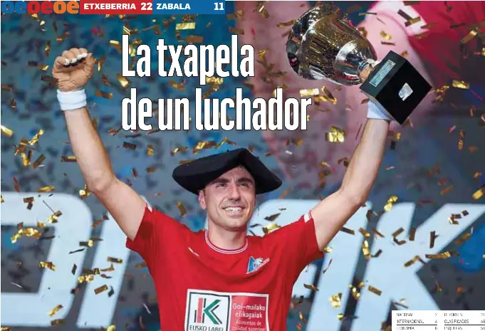 LA TXAPELA DE UN LUCHADOR