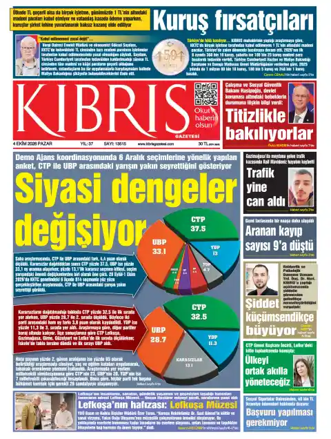 Capa do Kıbrıs Gazetesi de 4 de outubro de 2026. Manchete: Os equilíbrios políticos estão a mudar.