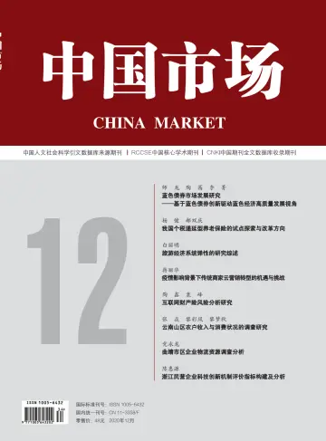China Market - 8 Dec 2020