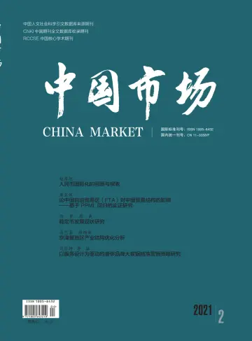 China Market - 8 Feb 2021