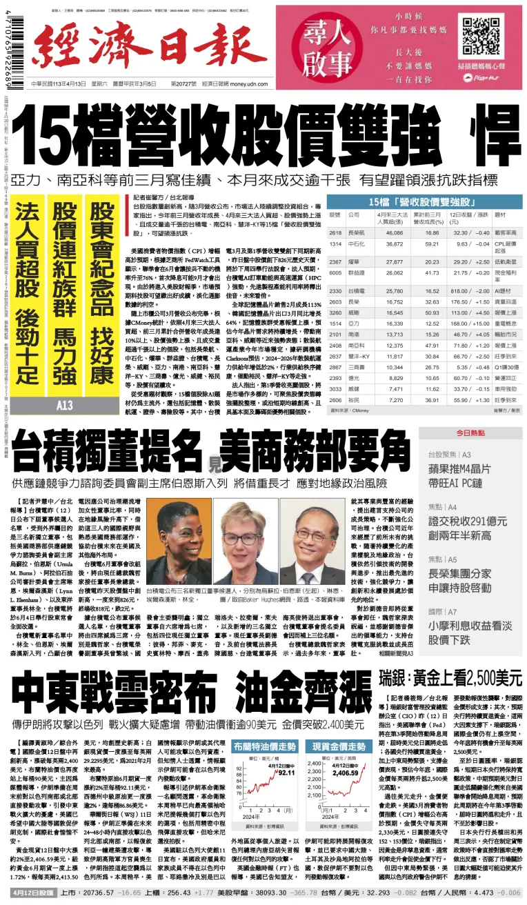 Economic Daily News