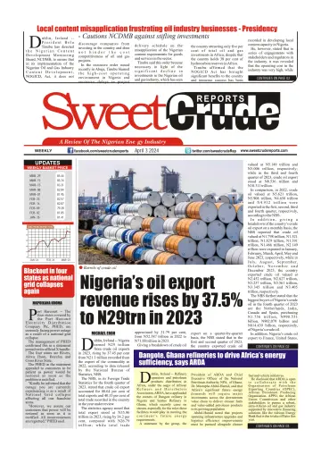 SweetCrude Weekly Edition - 03 abril 2024
