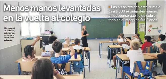 MENOS MANOS LEVANTADAS EN LA VUELTA AL COLEGIO