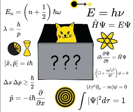 EL ABC DE LA FÍSICA CUÁNTICA