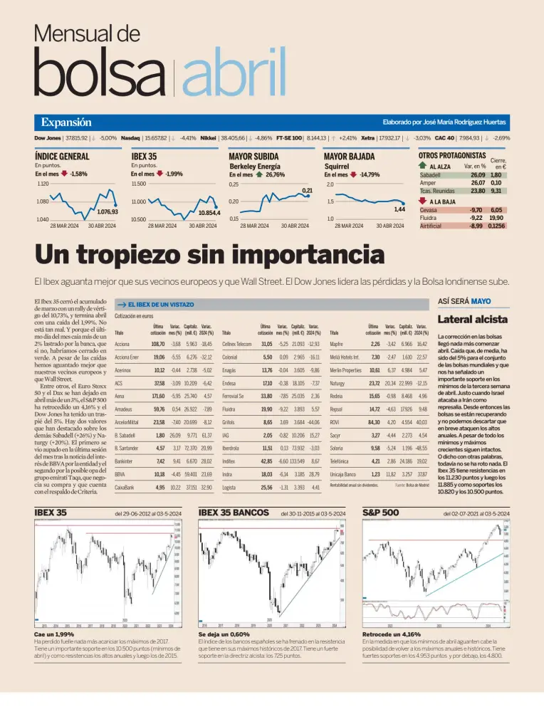 Expansión C. Valenciana - Mensual Bolsa