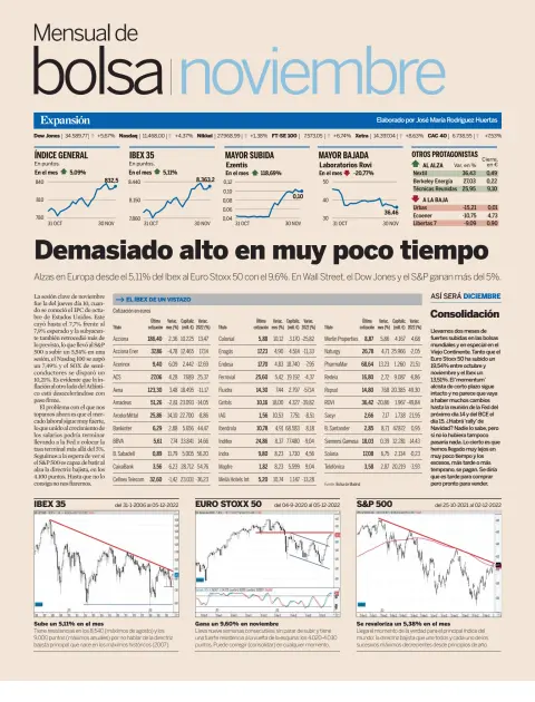 Expansión País Vasco - Mensual Bolsa