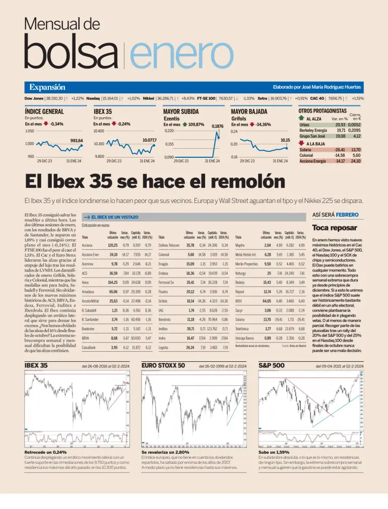 Expansión Andalucia - Mensual Bolsa