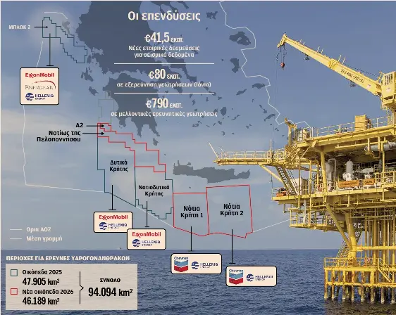 Επενδύσεις έως 1 δισ. ευρώ από Εxxonmobil και Chevron-1