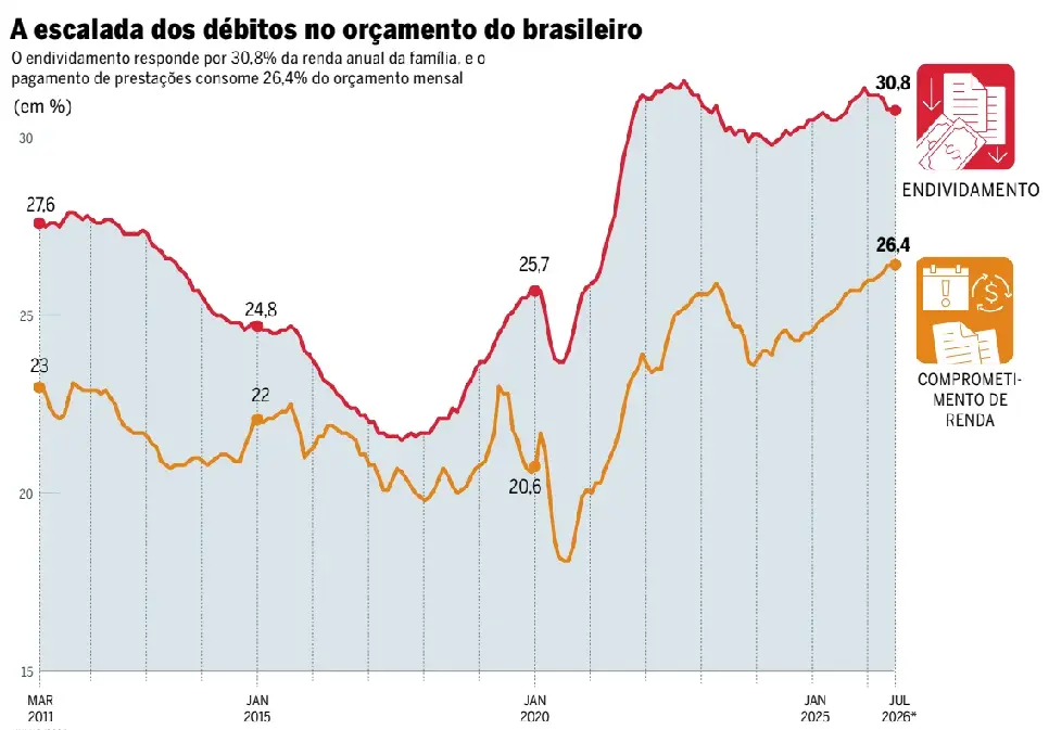 Rede Clipping: BC pro­íbe oferta de cré­dito a ‘vul­ne­rá­vel’ sem con ...