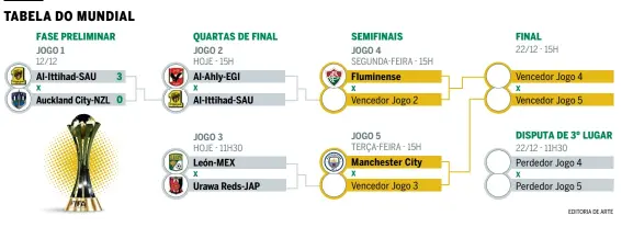 Possível rival do Flu, Al-Ittihad é derrotado antes do Mundial