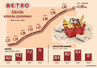Ανοίγει MyMarket στη Μύκονο – Τα σχέδια του Αρ. Παντελιάδη-1