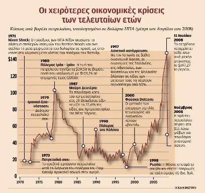 Σημάδια διεθνούς οικονομικής κρίσης – O τριπλός κίνδυνος Ιράν, private credit, AI-1