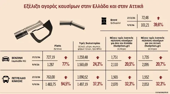 Οι δύο «λογαριασμοί» που φοβούνται όλοι για τον χειμώνα-1