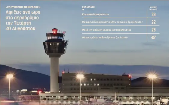 Μποτιλιάρισμα στους αιθέρες – Πολλές πτήσεις, μεγάλες καθυστερήσεις-1