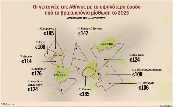 Εως 33.800 ευρώ τον χρόνο βγάζουν τα Airbnb στην Αθήνα-1