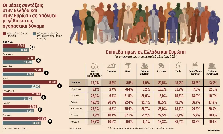 Γιατί η Ελλάδα θεωρείται Γη της Επαγγελίας για τους ξένους συνταξιούχους-1