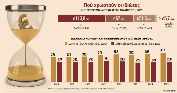 Κρατικός Τειρεσίας – Θα αξιολογεί την πιστοληπτική ικανότητα  ιδιωτών και επιχειρήσεων-1