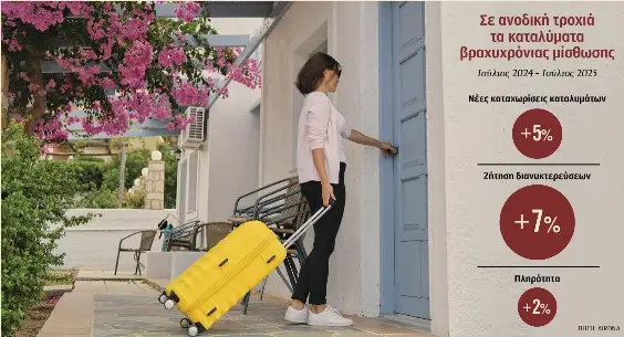 Νέο ρεκόρ προσφοράς καταλυμάτων Airbnb – Πάνω από 250.000-1