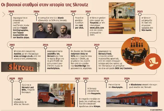 Γιατί η Blackstone επενδύει στην Skroutz –   Οι σταθμοί του marketplace που ξεκίνησε σαν «παιχνίδι»-1