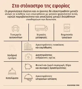 Επίθεση της ΑΑΔΕ στους γνωστούς ύποπτους φοροφυγάδες-1