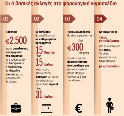 Απειλή προστίμου 2.500 ευρώ σε υπεύθυνους δημοσίων φορέων-1