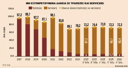 Αυστηροί κανόνες και πρόστιμα έως 500.000 ευρώ σε servicers-1