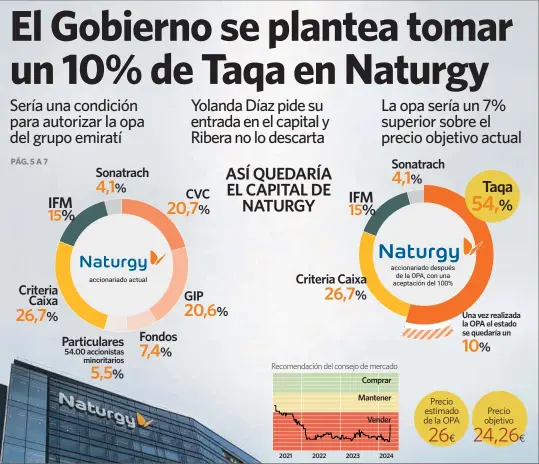 EL GOBIERNO SE PLANTEA TOMAR UN 10% DE TAQA EN NATURGY